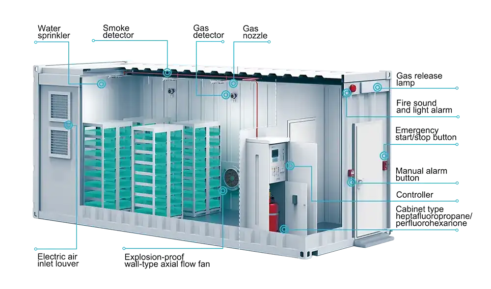Conteneur de batterie ESS 2000 KWH Structure interne